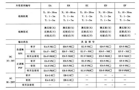 科毅光开关电源选型决策指南