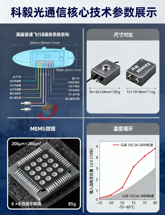 科毅超材料光开关纳米光子晶体结构示意图