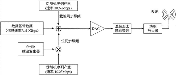 量子计算 光开关 单光子操控 系统架构图