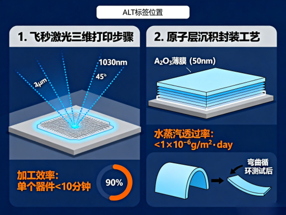 飞秒激光三维打印步骤