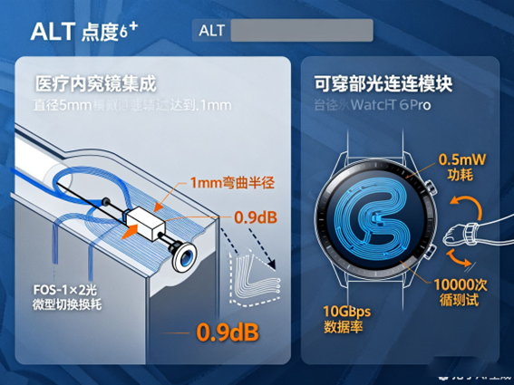 可穿戴设备光互连模块