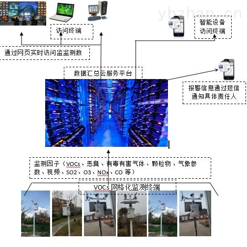 基于科毅光开关的ppb级气体泄漏预警系统