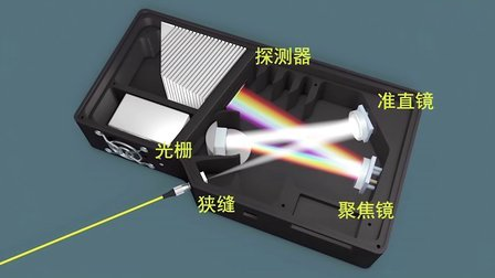 集成MEMS光开关的微型光声气体传感器