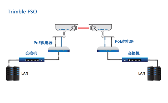 FSO通信设备安装连接示意图 - 广西科毅光通信
