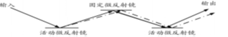 三维MEMS光开关矩阵原理示意图 - 广西科毅光通信