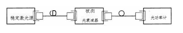光功率计法校准光衰减器衰减示值连接图