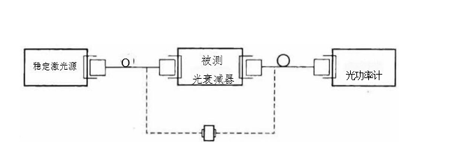 光衰减器插入损耗测试连接图