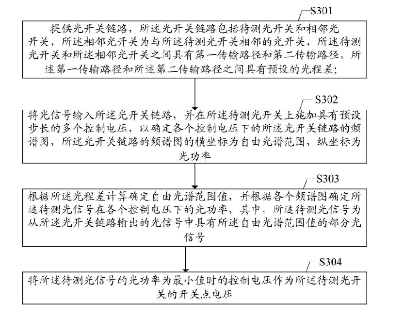 科毅光通信光开关开关点电压标定流程