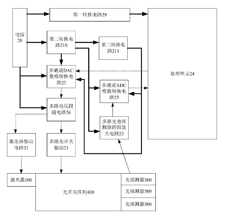 科毅光通信测试光开关阵列测试板卡结构（含 ADC/DAC 电路、电压跟随电路、处理单元）