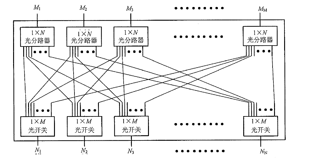组播式光开关（MCS）M×N端口光路功能示意