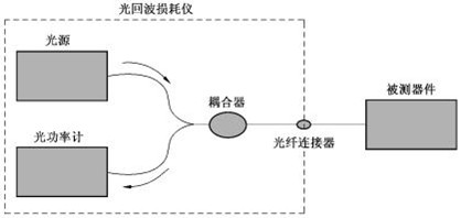 光回波损耗仪原理图