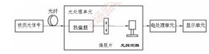 极值法原理图