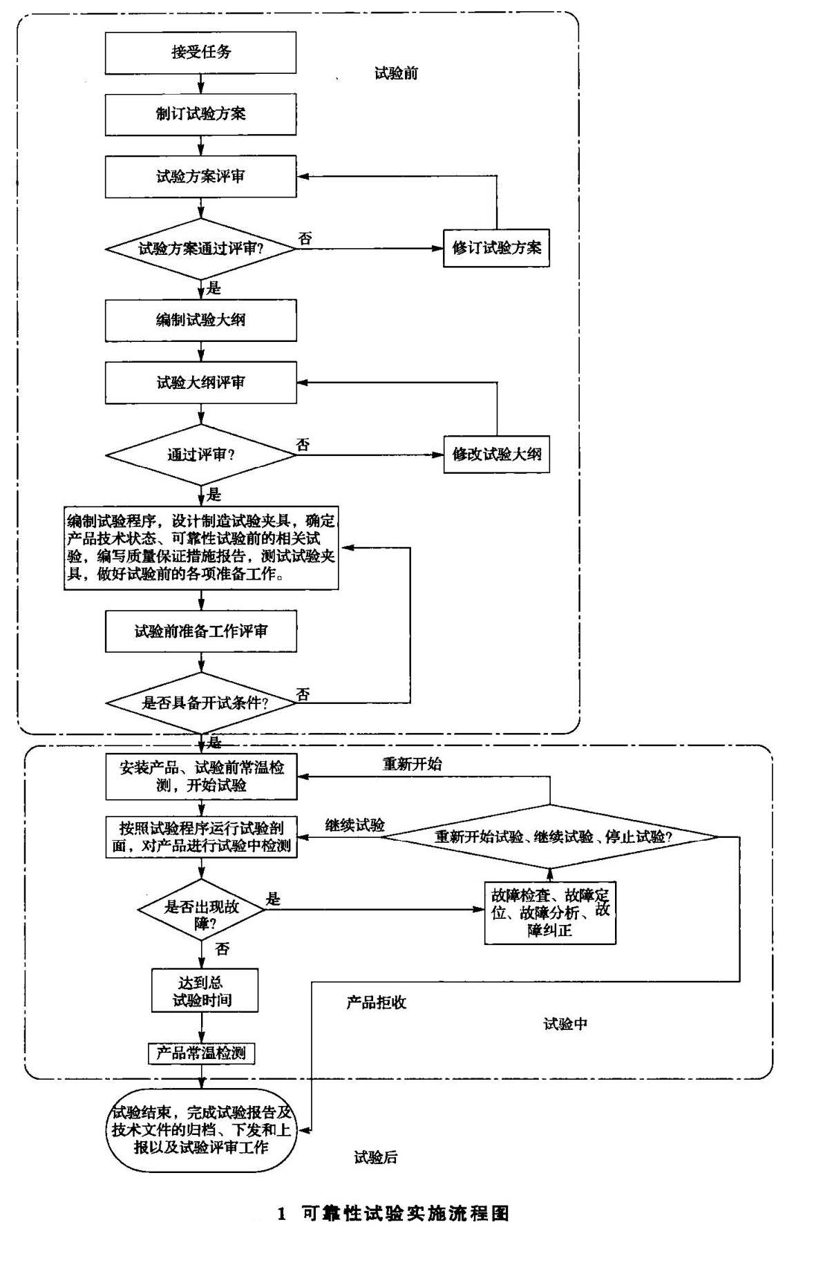 IEC 62099标准信振相关损耗测试流程