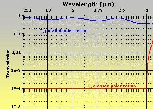 科毅光开关-40℃C~85°C温度循环测试曲线