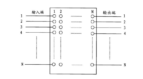 N×N无阻塞交换矩阵结构示意图-科毅光通信光开关核心架构