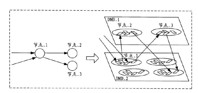 双层DMD芯片节点布局示意图-科毅光通信低损耗光开关