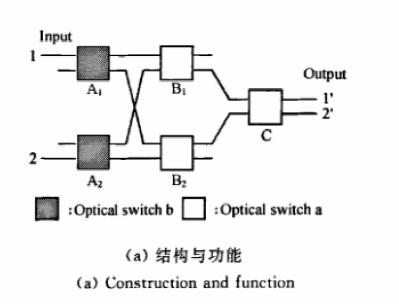 2×2 多端口输出光开关结构与功能图 - 广西科毅光通信波导矩阵光开关