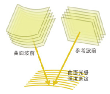 全息光栅光开关布拉格光栅高速光切换无机械部件