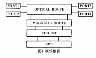 模块框图