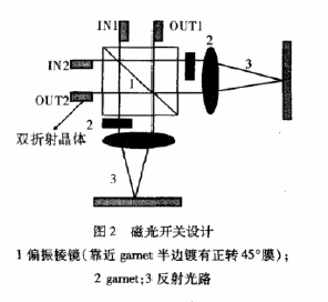 磁光开关设计图