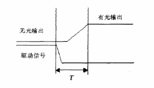 开关时间示意图
