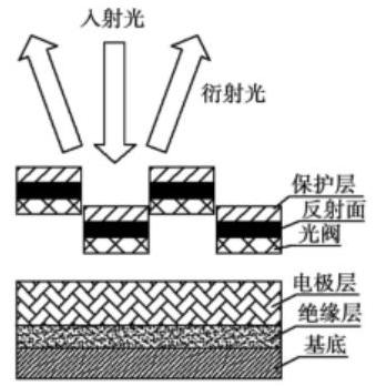 GLV通电工作状态图 - 科毅MEMS光开关光路切换原理