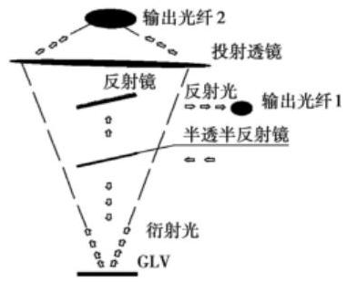 1×2MEMS光开关结构 - 科毅光通信产品实物设计图