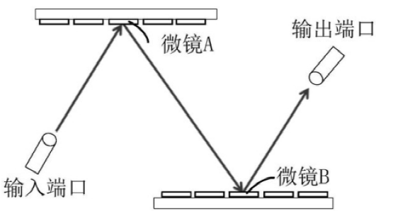 光开关光路建立示意图 - 广西科毅光通信