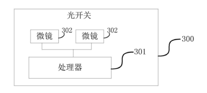 光开关传统步进式驱动信号波形图  - 广西科毅光通信