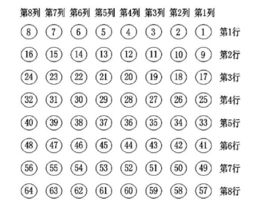 光开关中的微镜通常以阵列形式排布图 - 广西科毅光通信