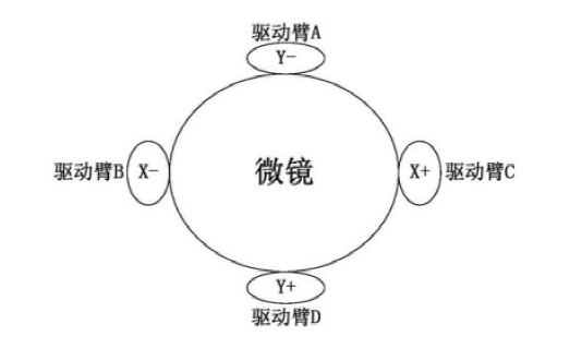 光开关中微镜的结构示意图 - 广西科毅光通信