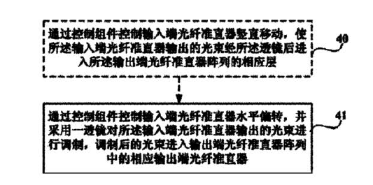 机械式光开关通道选择方法流程图-广西科毅光通信