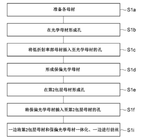 第1实施方式变形例制造流程图-广西科毅光通信