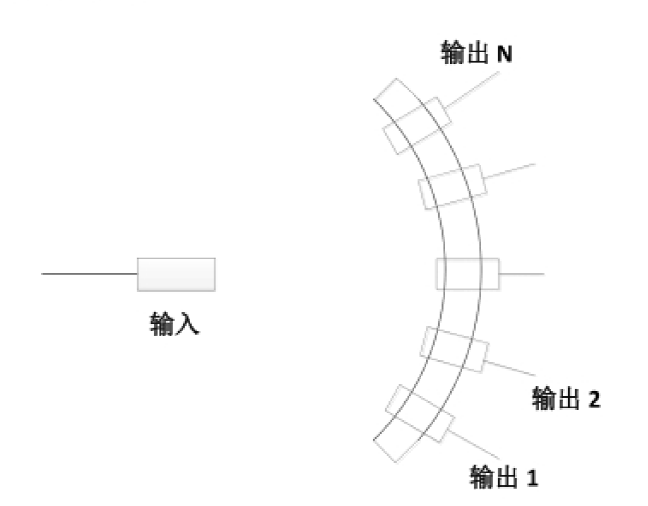 1×N MEMS光开关原理功能图- 科毅光通信