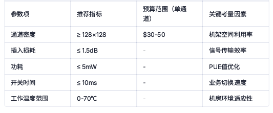 数据中心光开关采购参数推荐指标预算