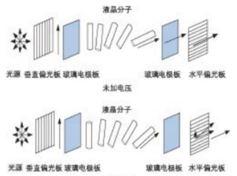 液晶加电前后透光性对比图-广西科毅光通