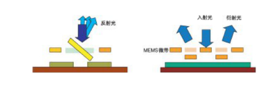 MEMS VOA结构示意图-广西科毅光通信
