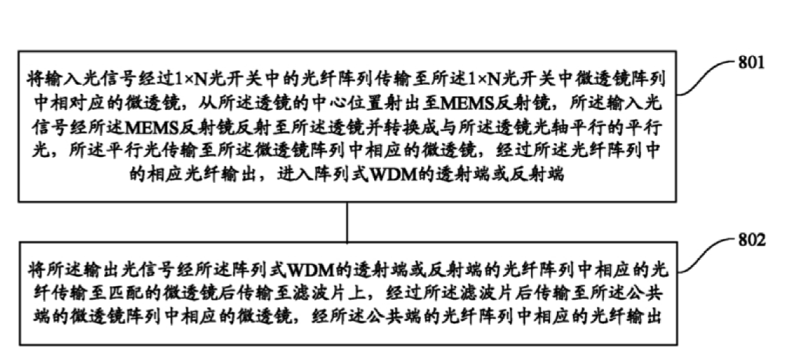光开关控制方法流程示意图 - 广西科毅光通信