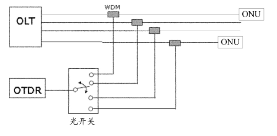 传统PON网络光路检测示意图 - 广西科毅光通信