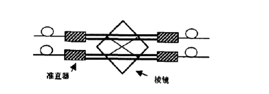 2×2折射式光开关光路示意图-广西科毅光通信