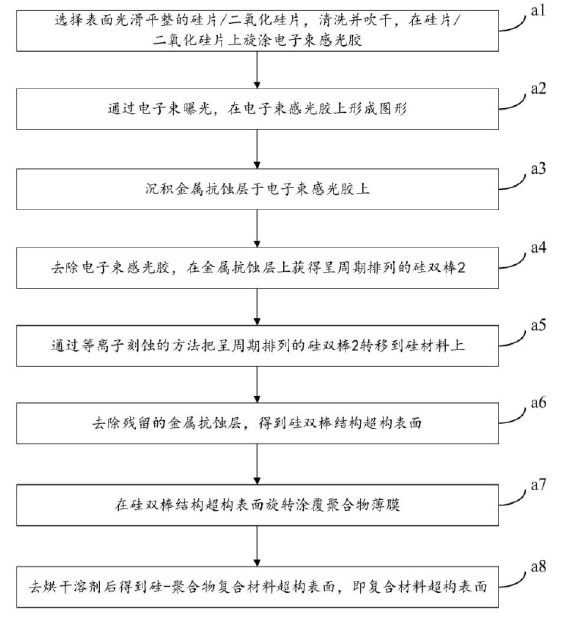 改变聚合物折射率后的反射光谱图-广西科毅光通信