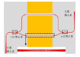 亚波长光栅调制器结构 - 广西科毅光通信
