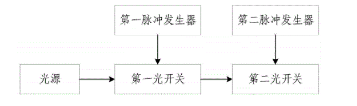 双光开关串联系统基本架构示意图 - 广西科毅光通信 双光开关串联系统基本架构示意图 - 广西科毅光通信