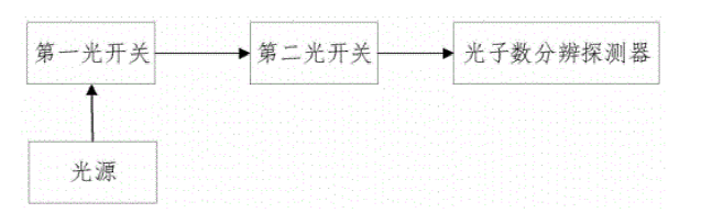 连接光子数分辨探测器的光开关系统架构 - 广西科毅光通信