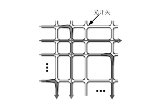 大型光开关阵列布局图，适用于数据中心与电信核心网 - 广西科毅光通信科技有限公司