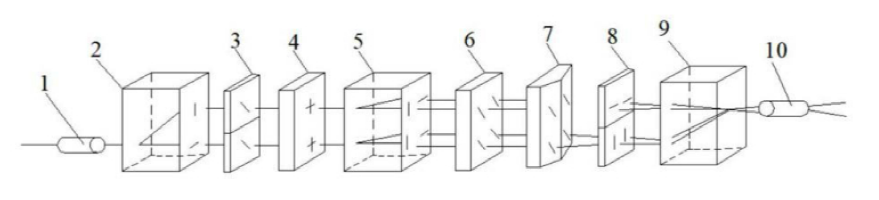 磁光开关结构示意图 - 广西科毅光通信