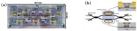 16x16Benes网络光开关阵列芯片结构图 - 广西科毅光通信