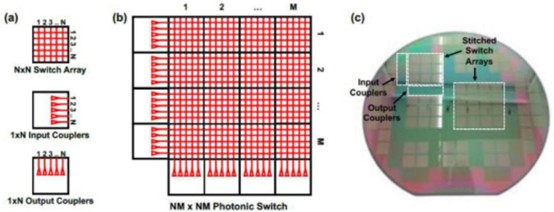 240×240 MEMS Crossbar网络光开关实物图 - 广西科毅光通信