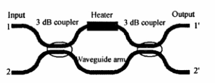 Mach-Zehnder干涉仪结构 - 广西科毅光通信