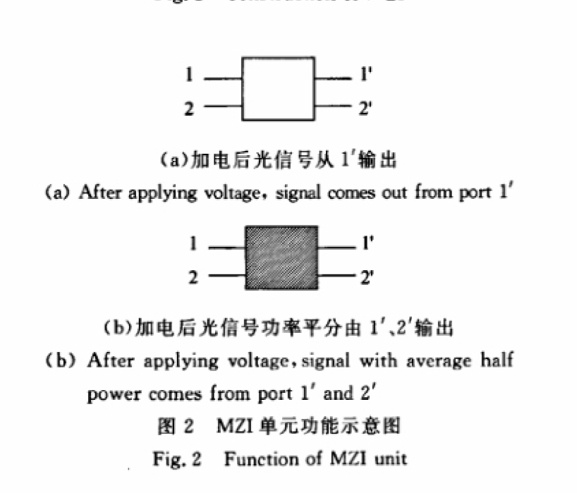 MZI单元功能示意图 - 广西科毅光通信